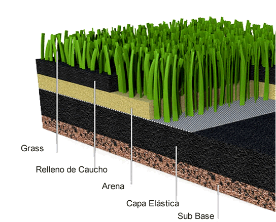 grass-sintetico-estructura